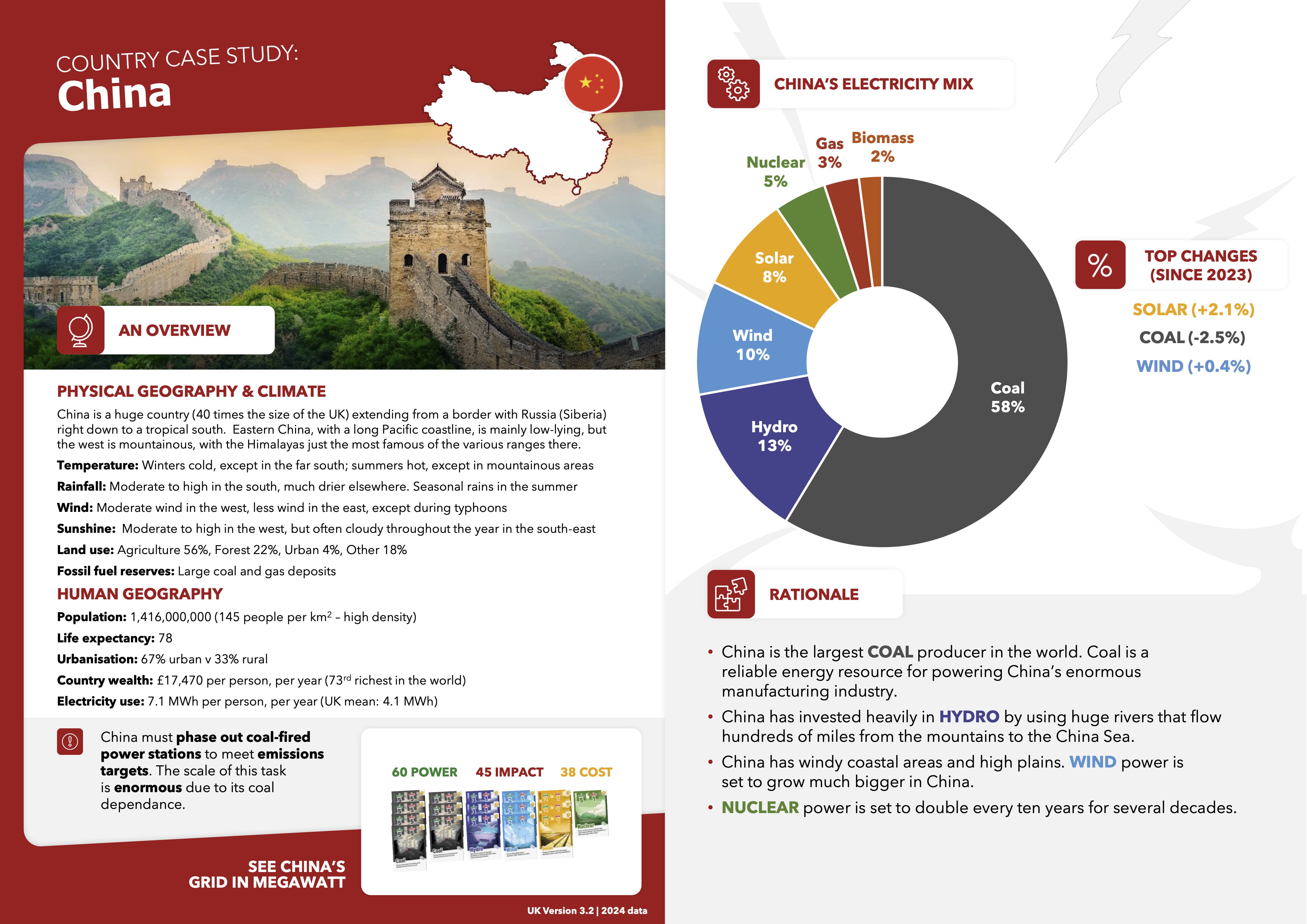 Country Case Study Posters